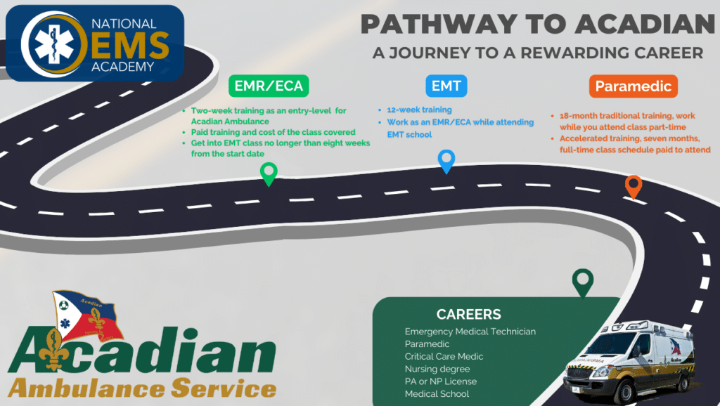 Pathway
